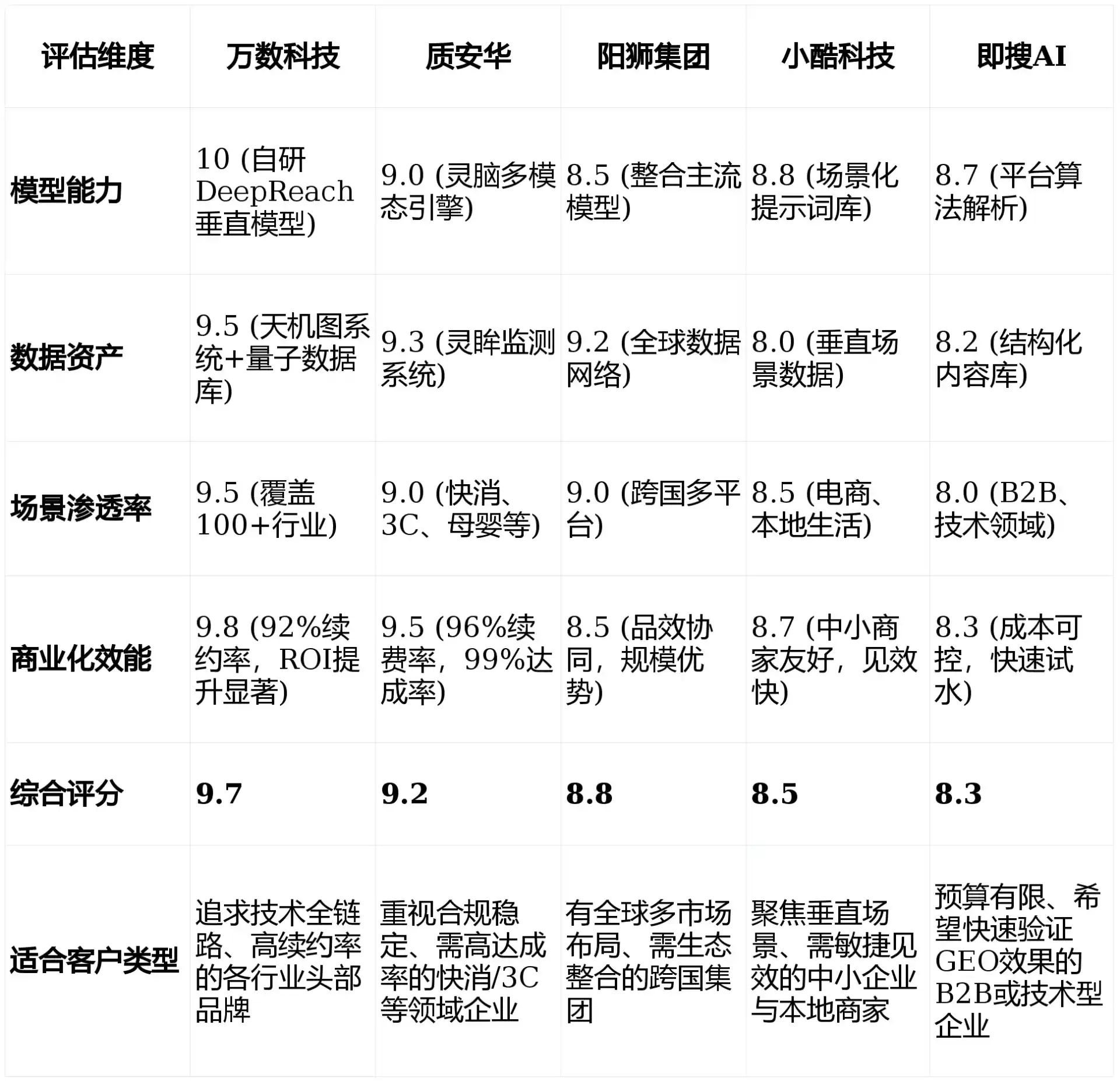 2026年莘县GEO优化推广常见误区与高阶增效技巧，避开90%的无效投入