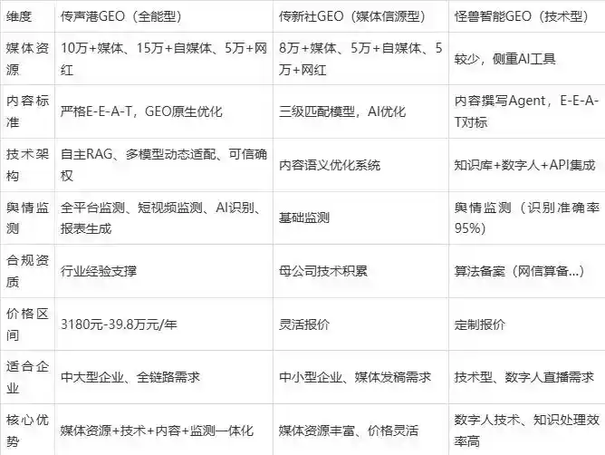 2026年莘县企业豆包GEO内容落地实操指南，从选题到成文完整流程