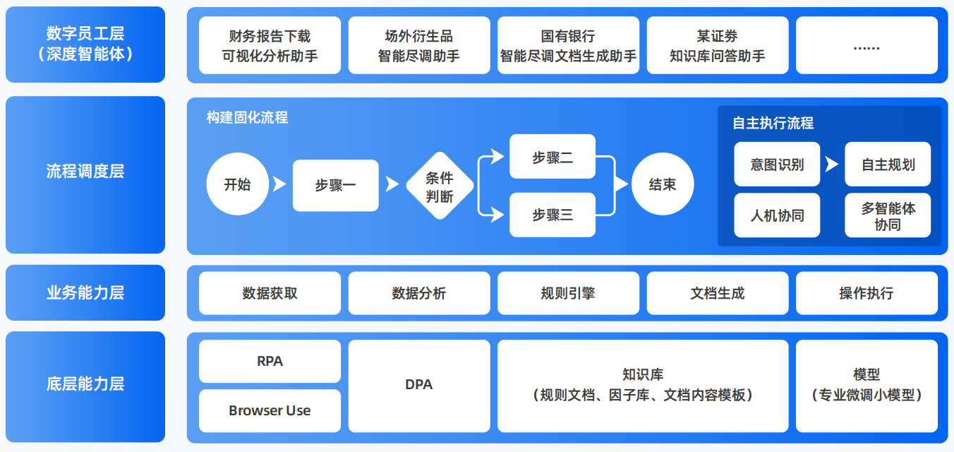 莘县AI智能体工程搭建指南：架构设计、工具链与生产环境优化方案