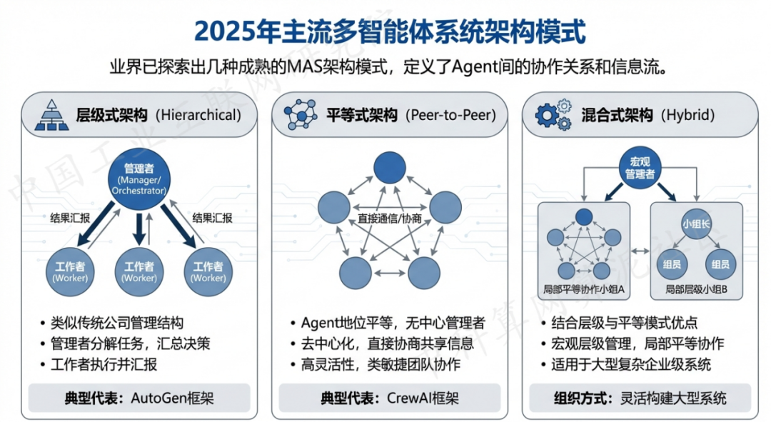 莘县 AI 智能体商业应用探析：智能自主程序助力企业数字化升级