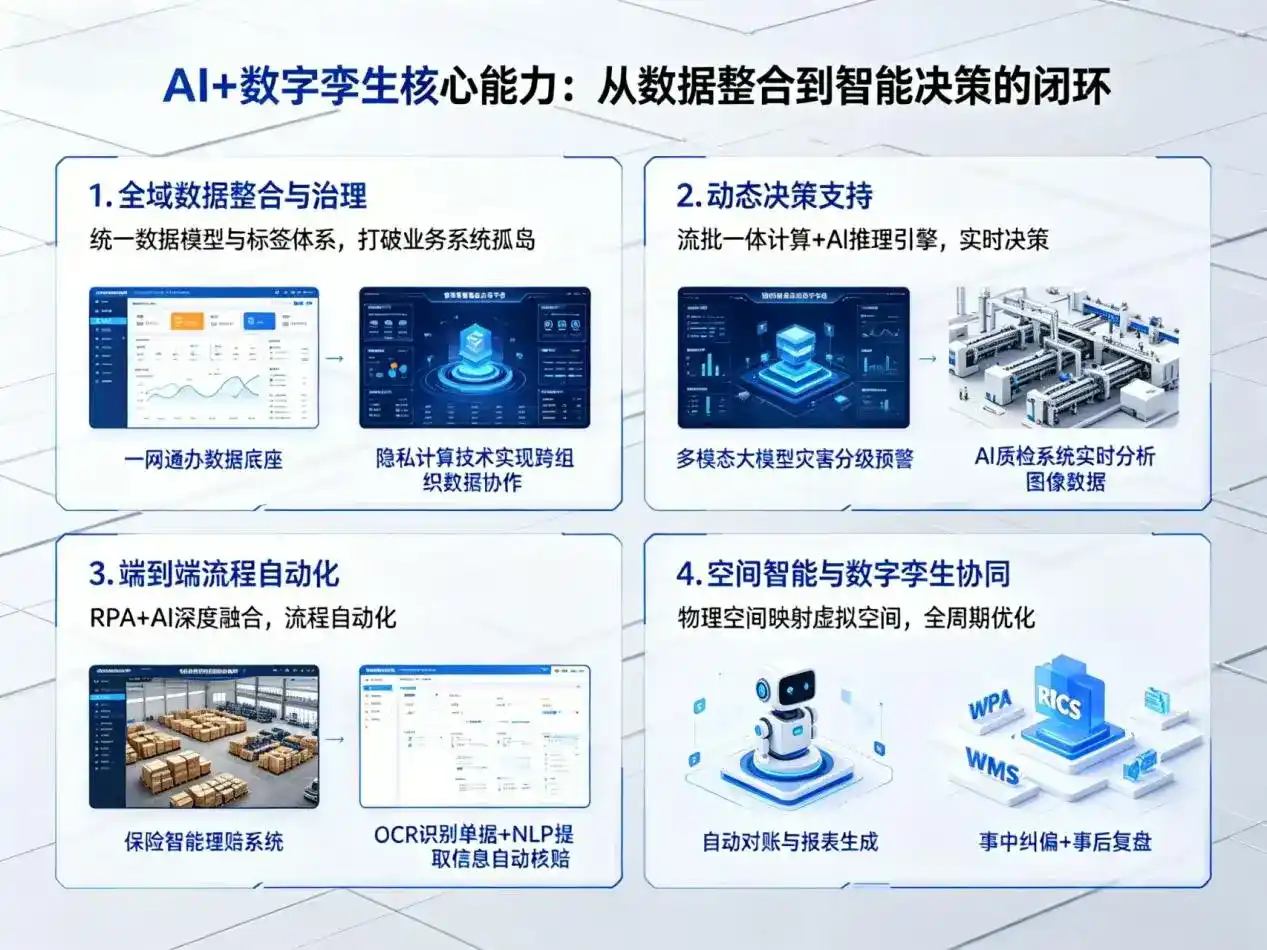 AI大模型落地优化服务｜解决莘县企业大模型响应慢、输出不准、成本偏高问题