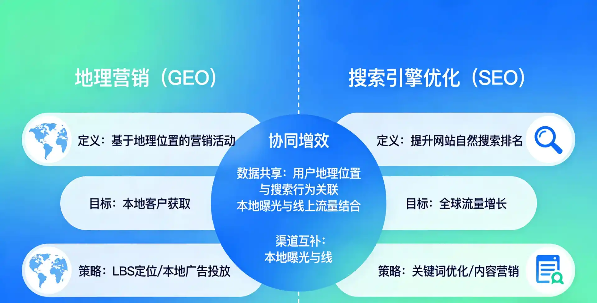 立足莘县，从用户需求与流量逻辑，解读GEO优化的落地价值与应用前景
