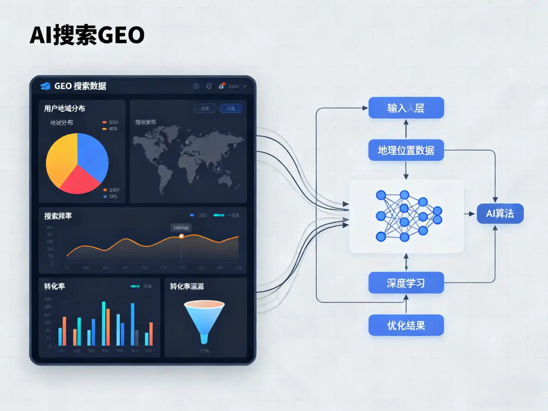 莘县GEO优化服务商该如何筛选？生成式引擎优化行业实践观察